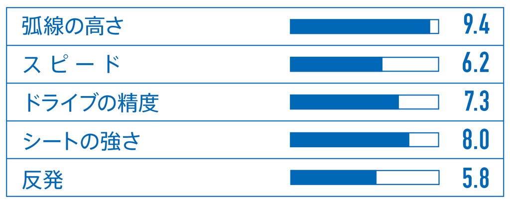TRIPLE Double Extra #2
