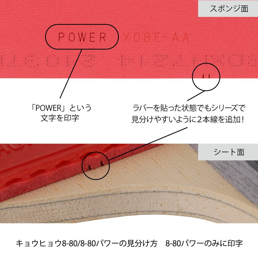 HURRICANE 8-80 POWER - 5